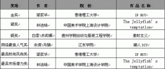 第19屆真維斯杯服裝設(shè)計大賽---王沛、王桂玲